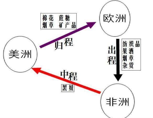 黑奴贸易三角示意图图片