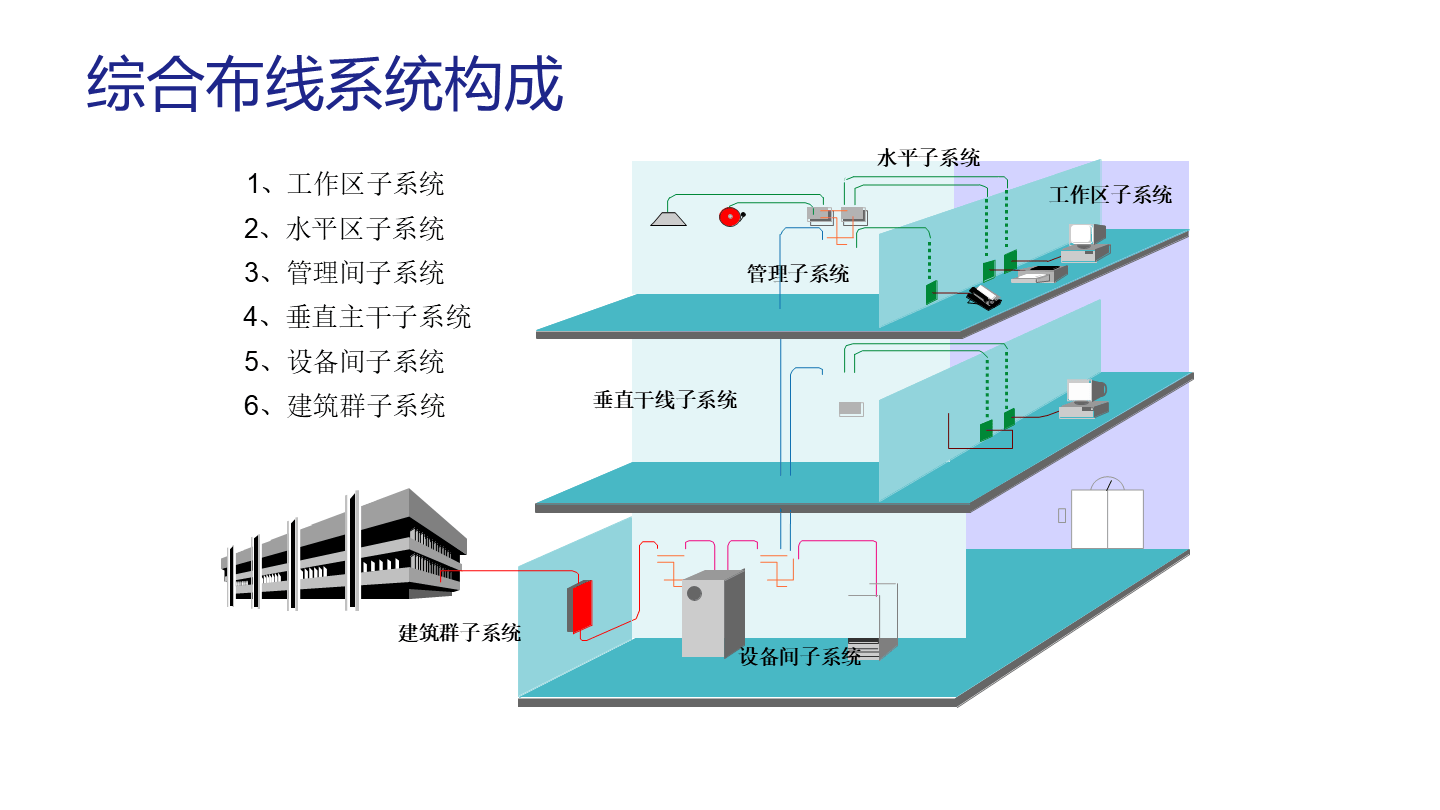 市民综合文化服务中心智能化解决方案