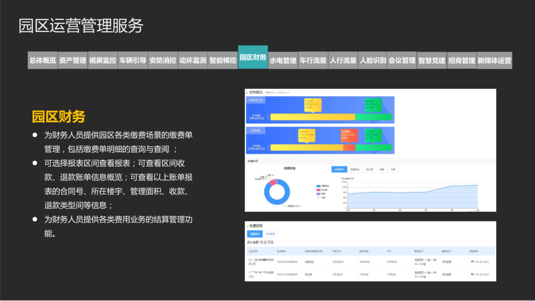 园区运营公司考核(运营部门绩效考核内容及标准)