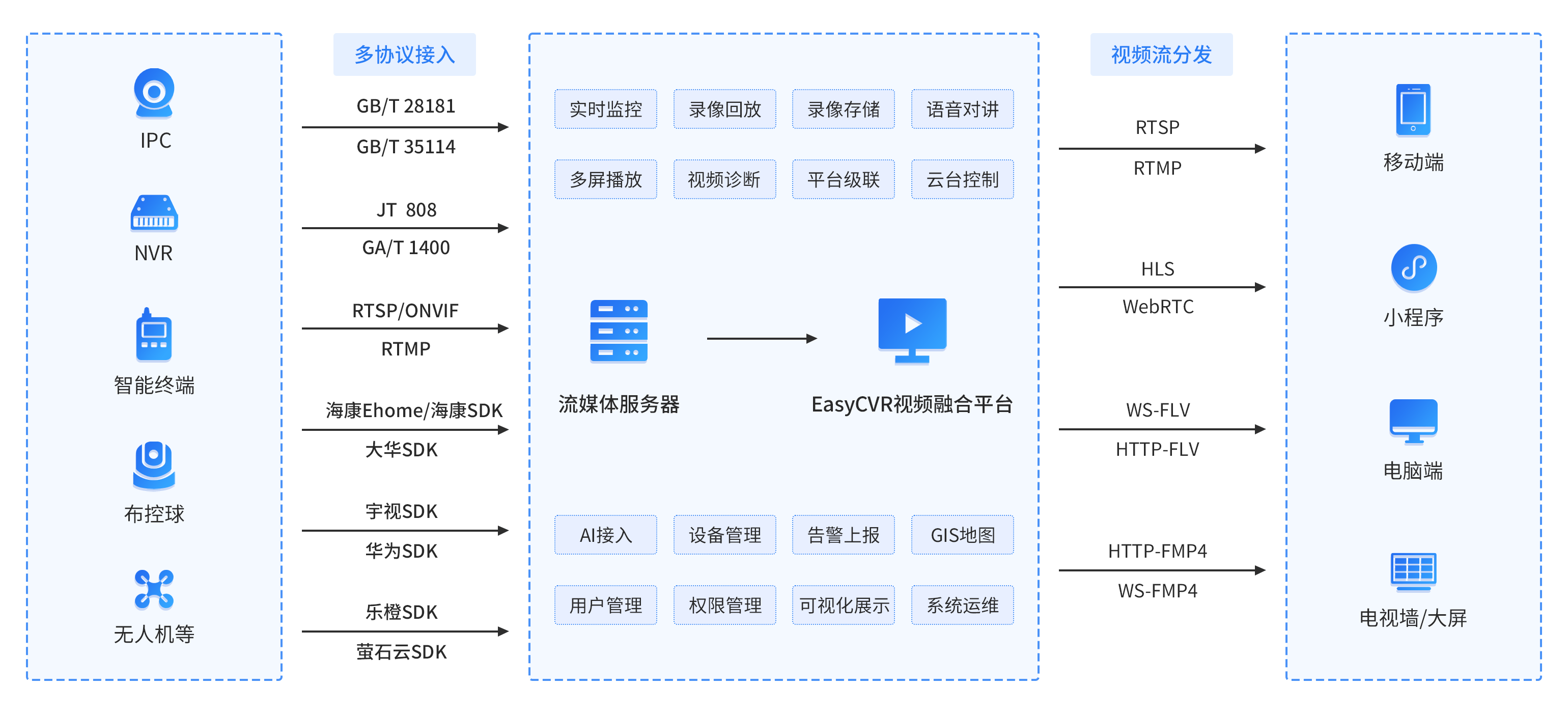 关于iv中的dvr监控系统开发的信息