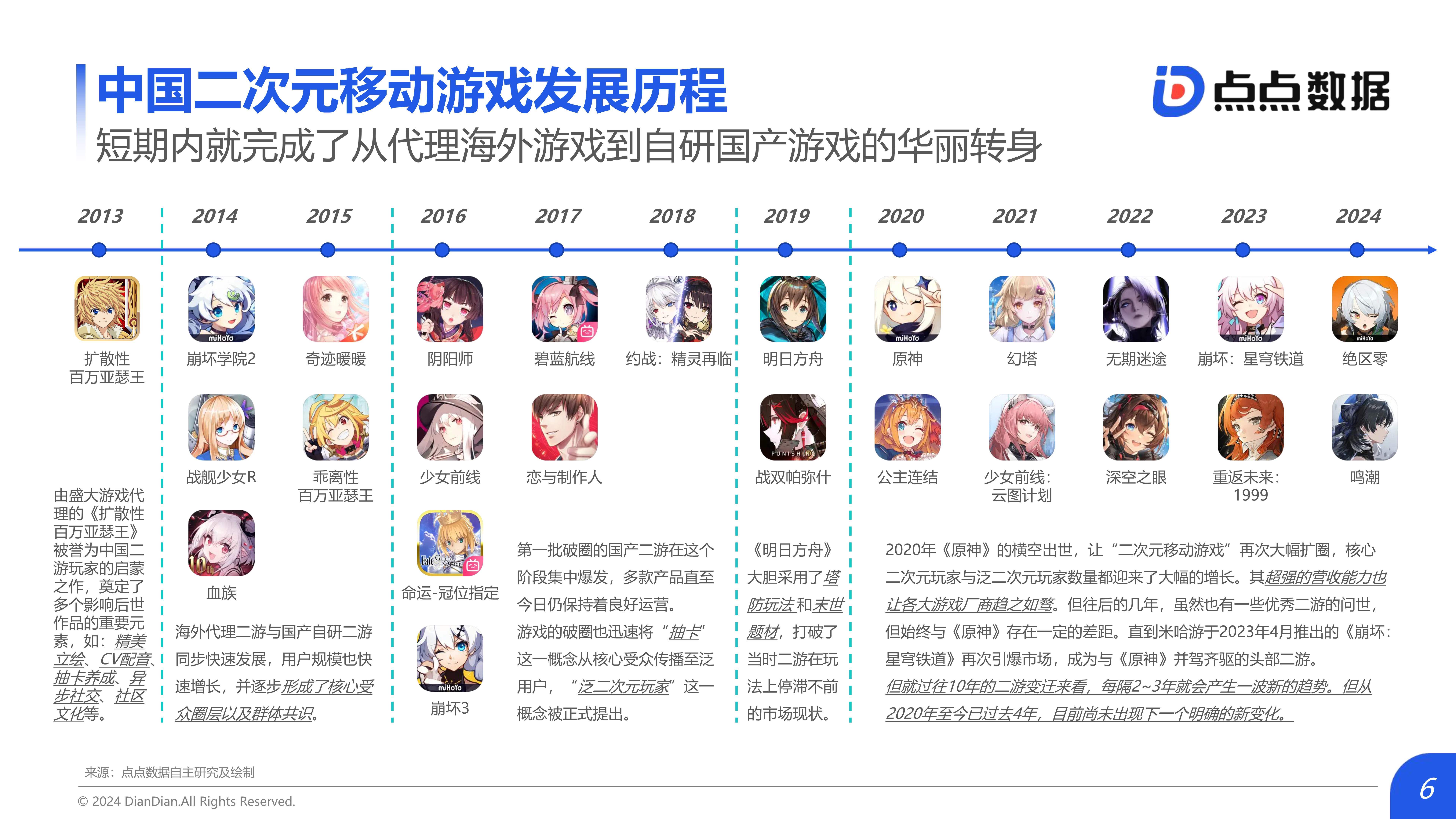 2024好玩的手游排行榜原神的简单介绍