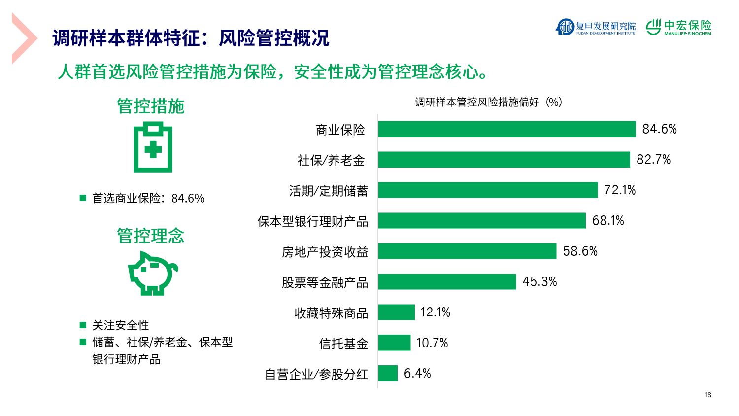 精智人群:动态调整财富管理战略,多元化配置资产;合理配置保险,发挥