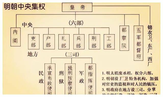 承宣布政使司图片