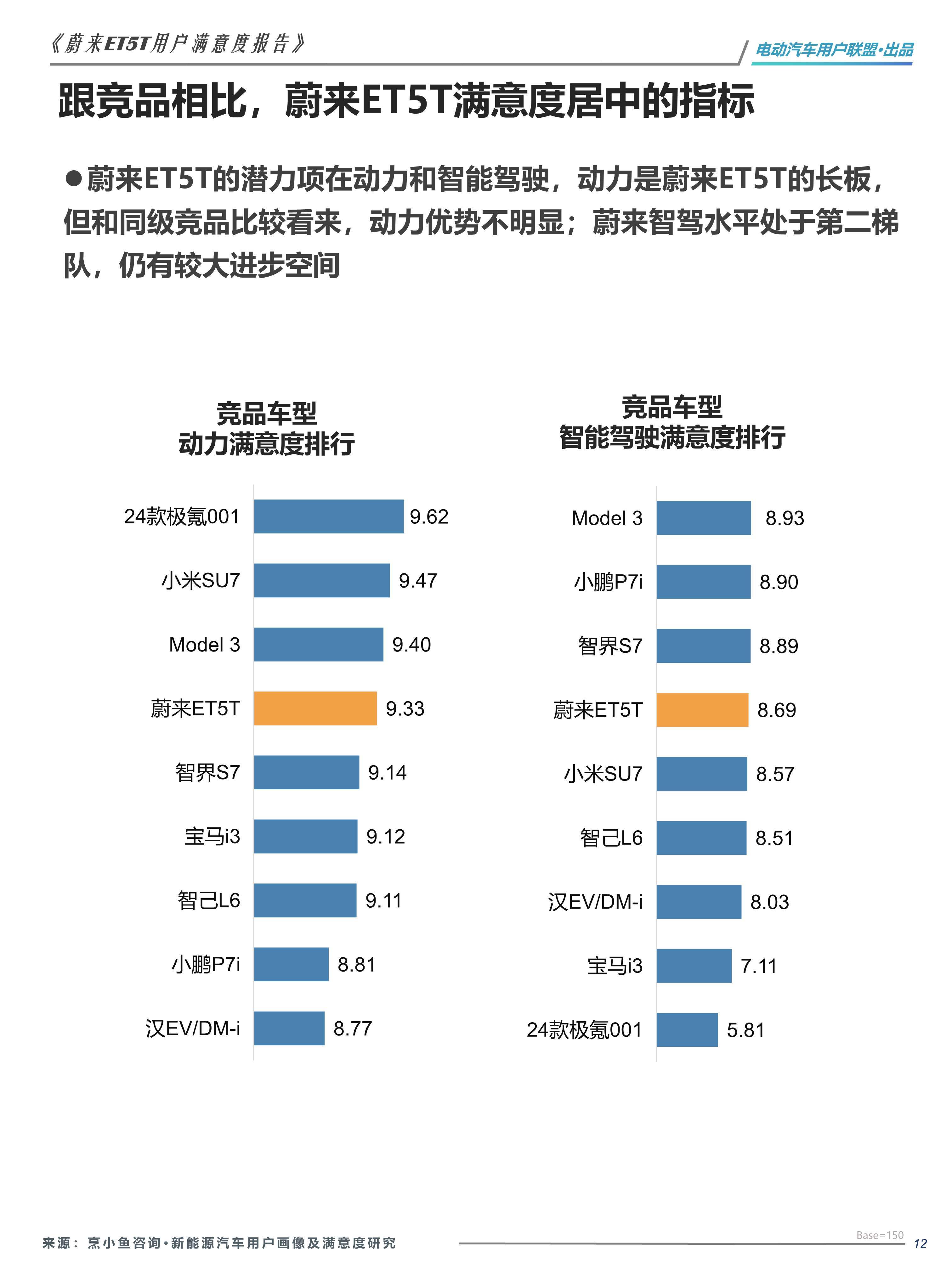 汽车客户画像图片