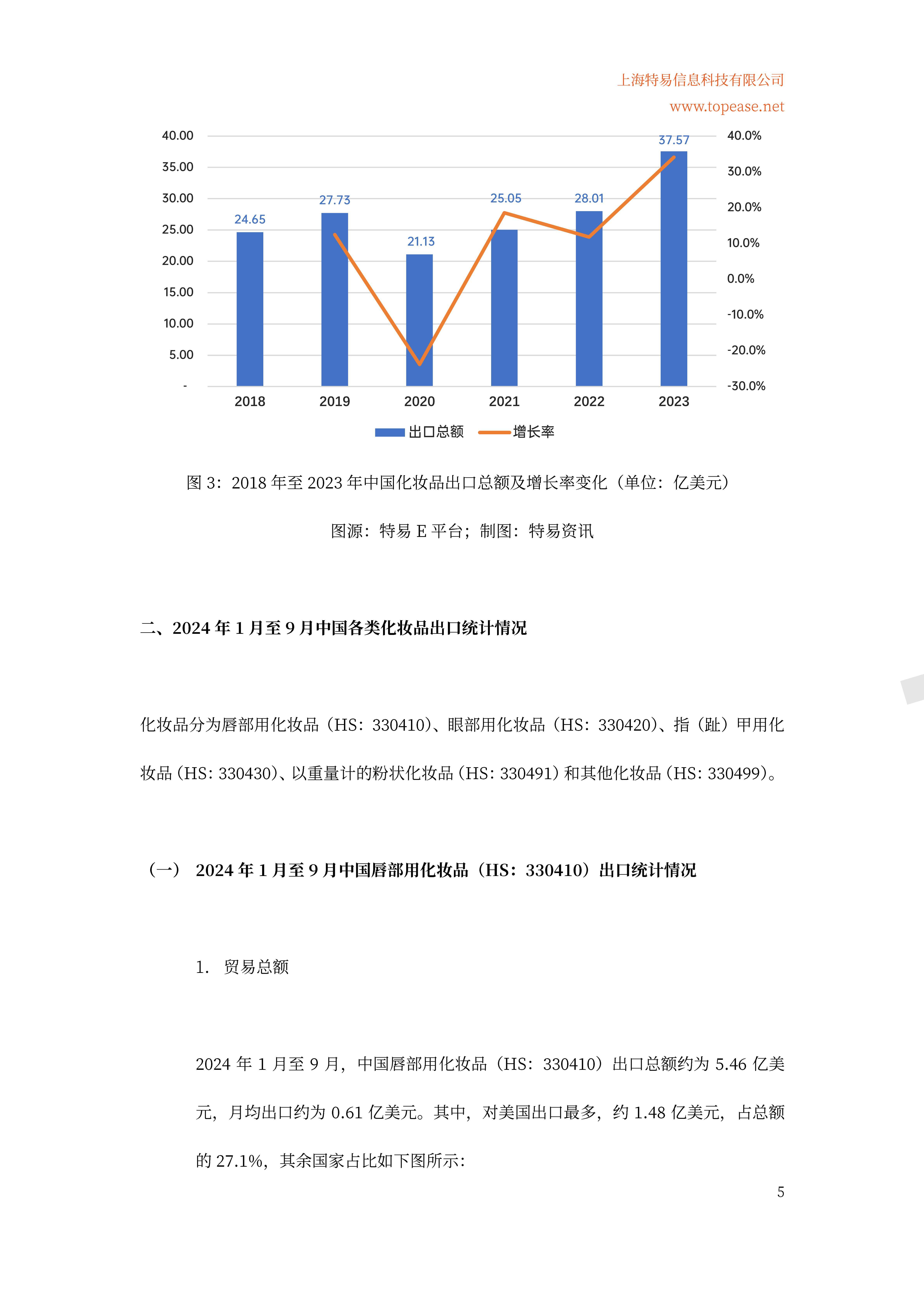 全球化妆品市场概况及中国化妆品出口情况分析