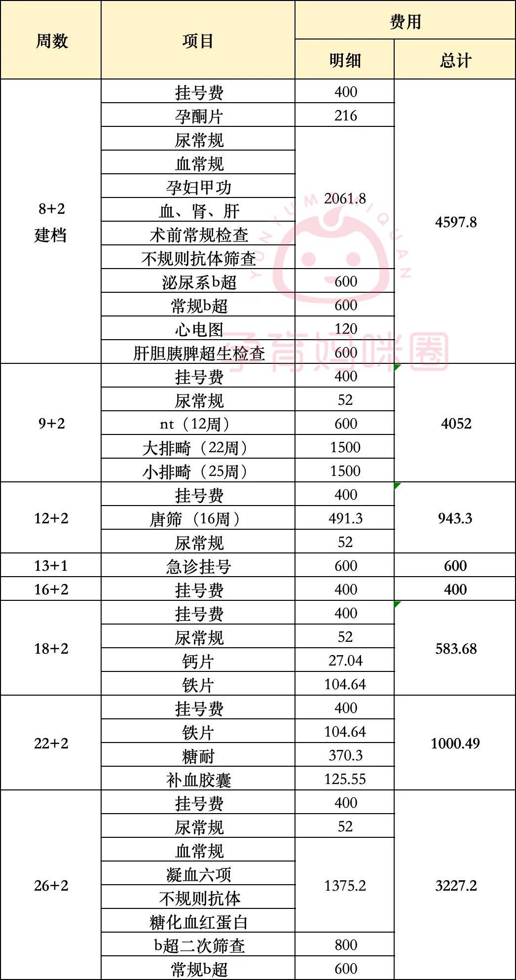 胃疼挂号挂哪个科(胃疼挂号挂哪个科室)