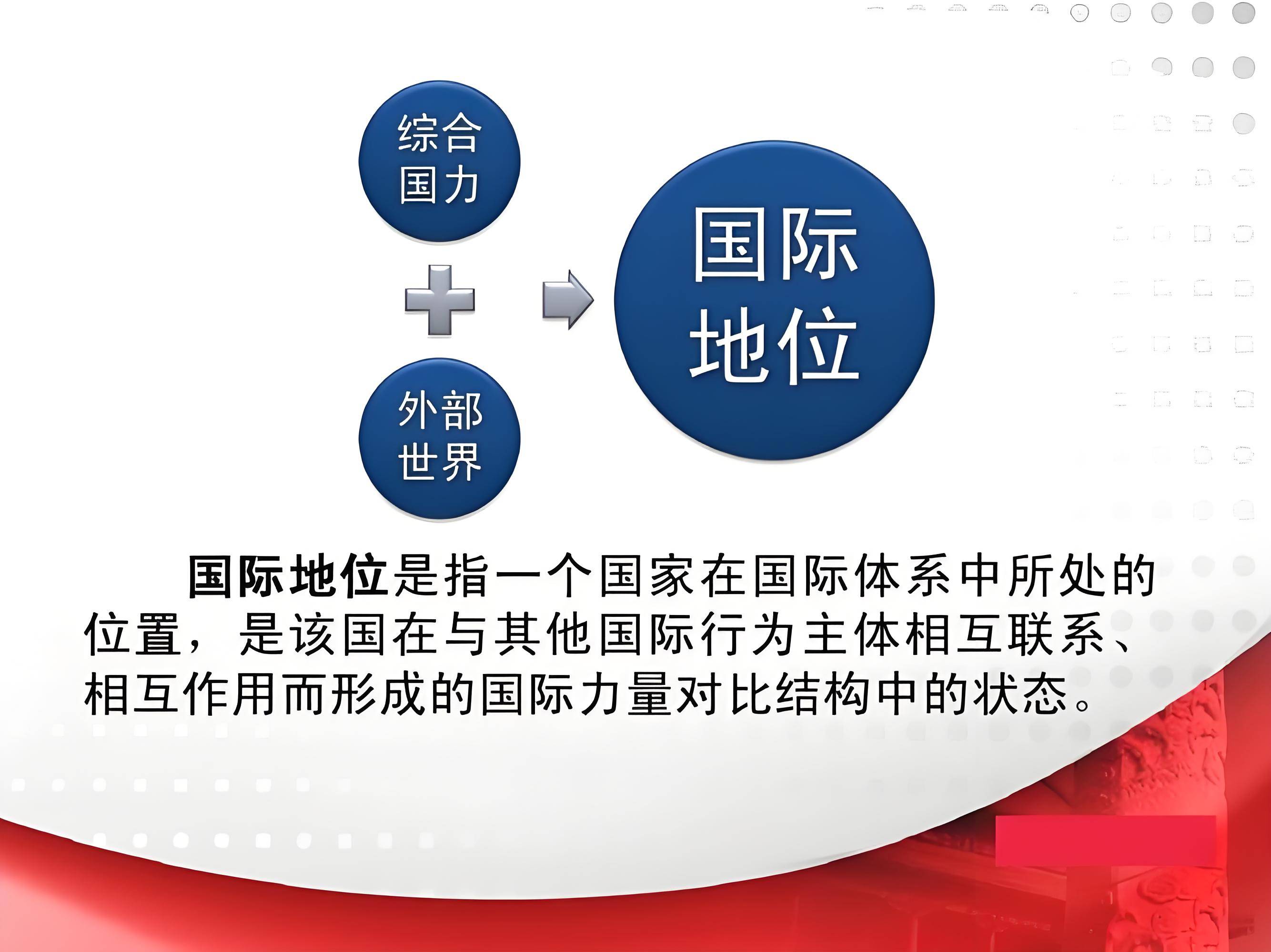 国际形势深度剖析:全球化,治理变革,经济政治安全及中国角色