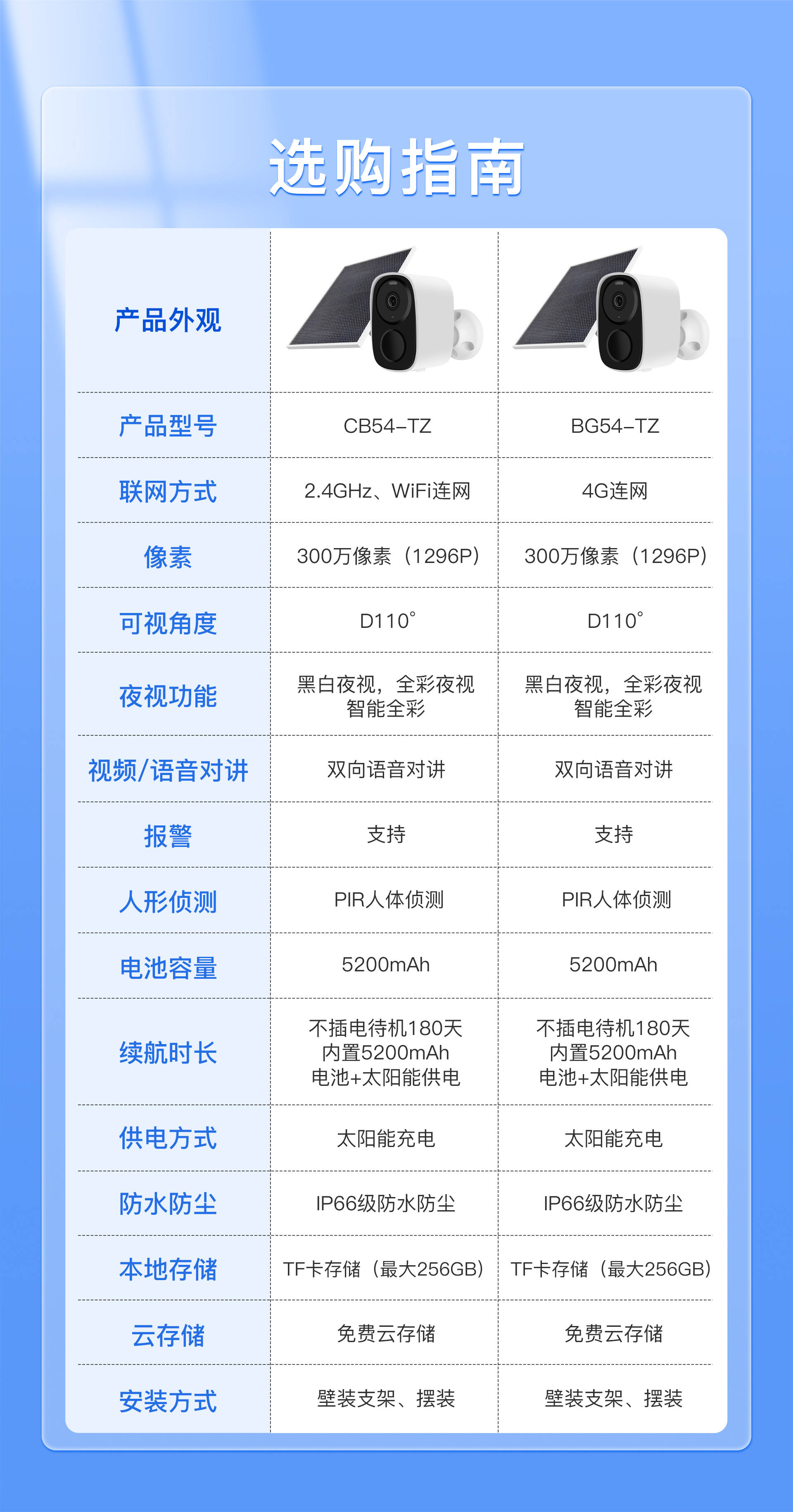 亿联电话机怎么样重置(亿联ip电话机)