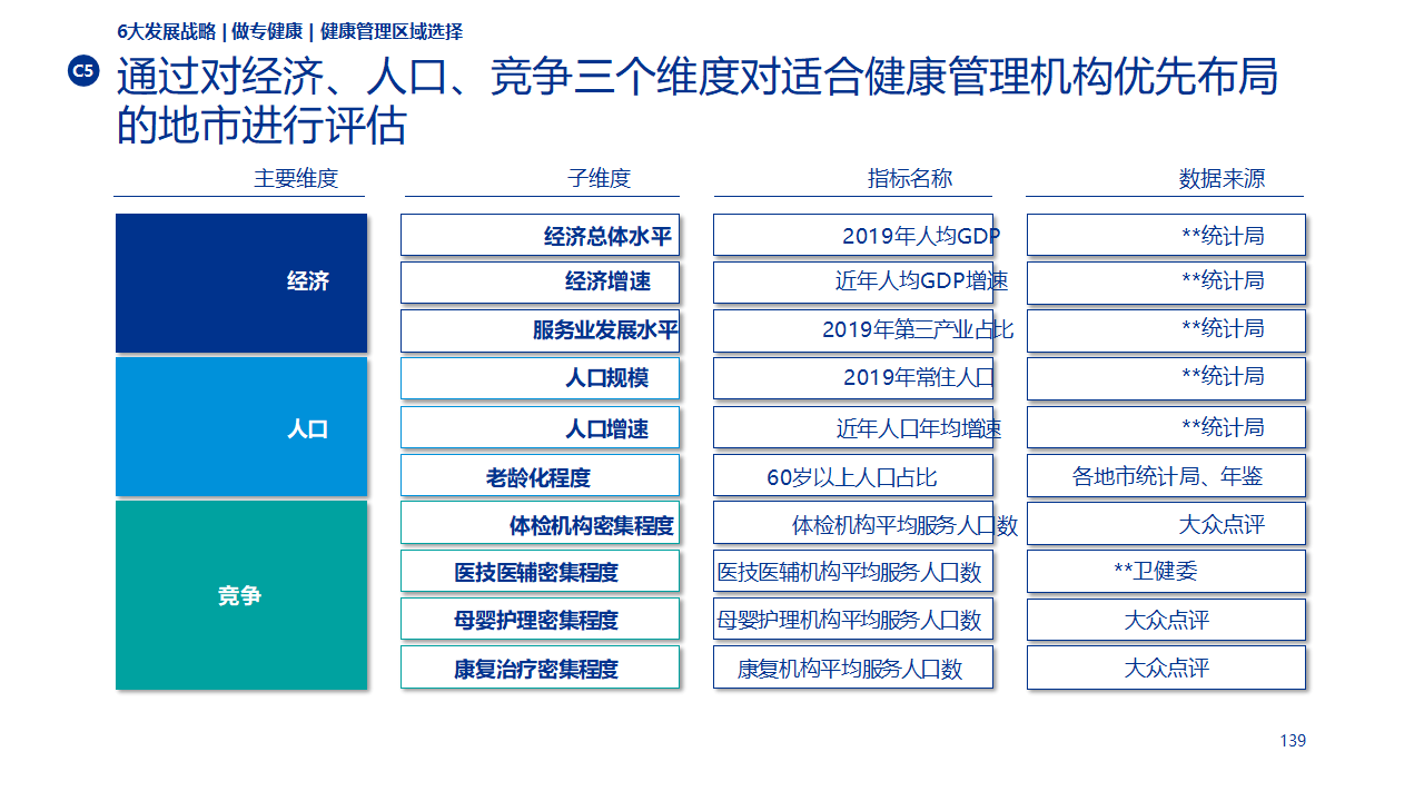 省级旅发集团"十四五"战略规划:开启数字化转型新征程(ppt)