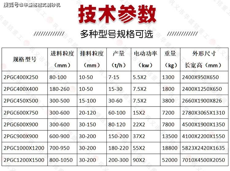 煤炭专用破碎设备双齿辊破碎机耐用寿命长 型号齐全