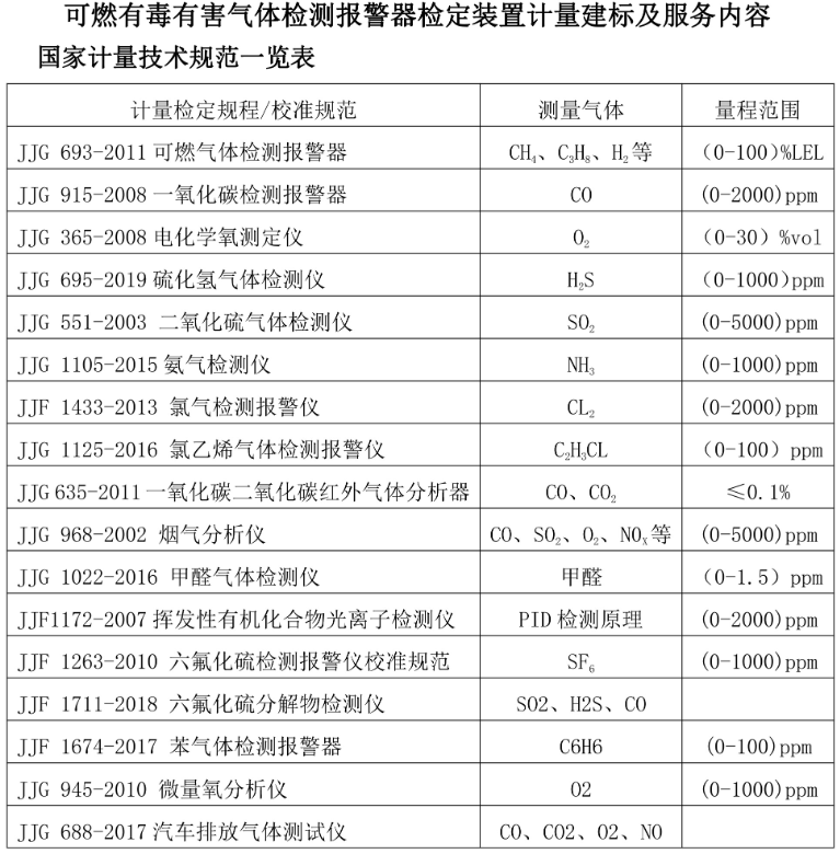 气动量仪检定规程图片