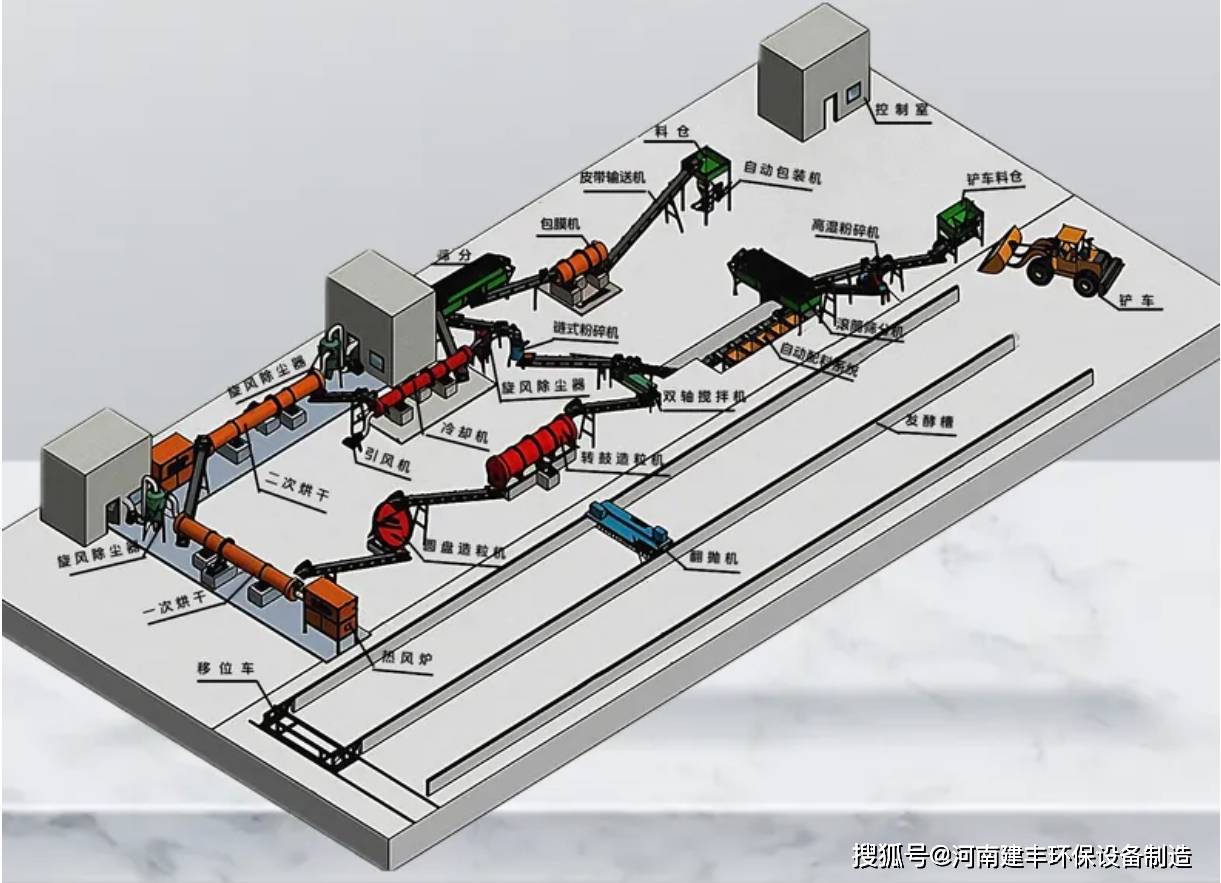 沼渣污泥有机肥生产线 中药渣酒糟养殖粪便发酵处理 年产1