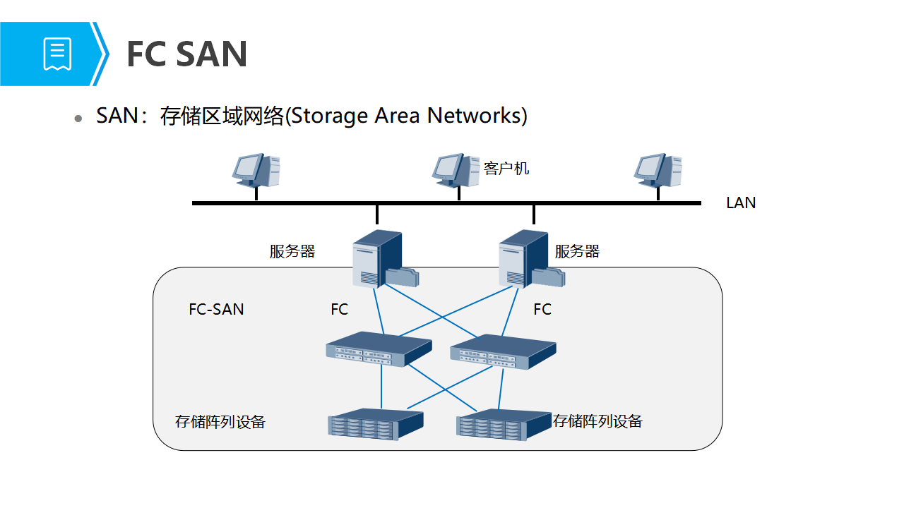 什么是云存储，什么是云存储技术