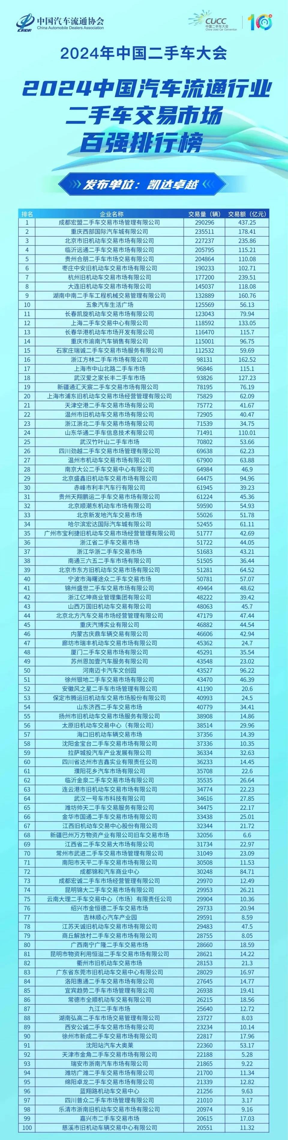 重庆二手车联系电话号码(重庆二手车电话号码大全查询)