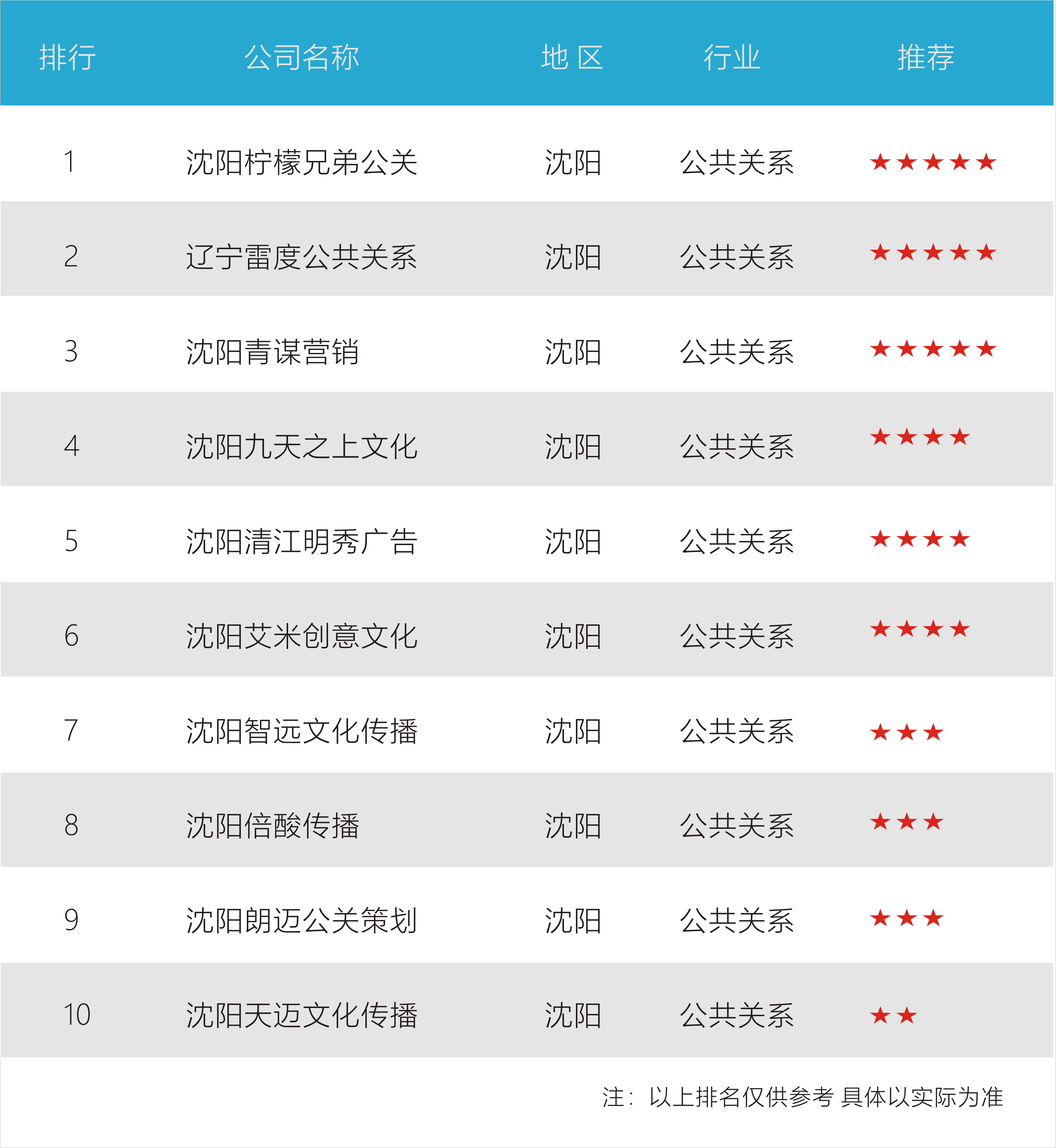 沈阳十大知名公关公司排行榜,究竟谁主沉浮?
