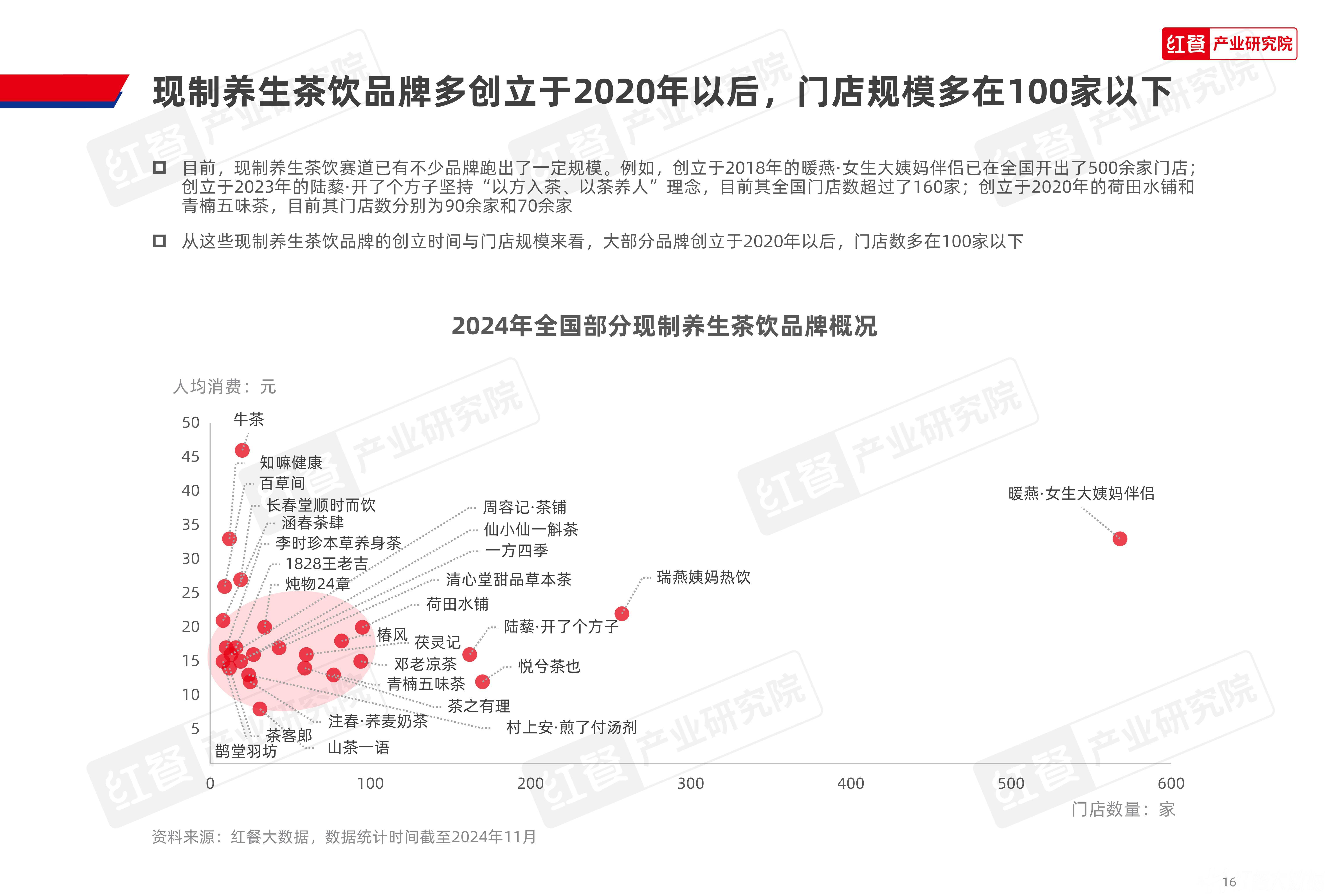 目前最火爆的养生行业趋势视频讲解大全图片的简单介绍