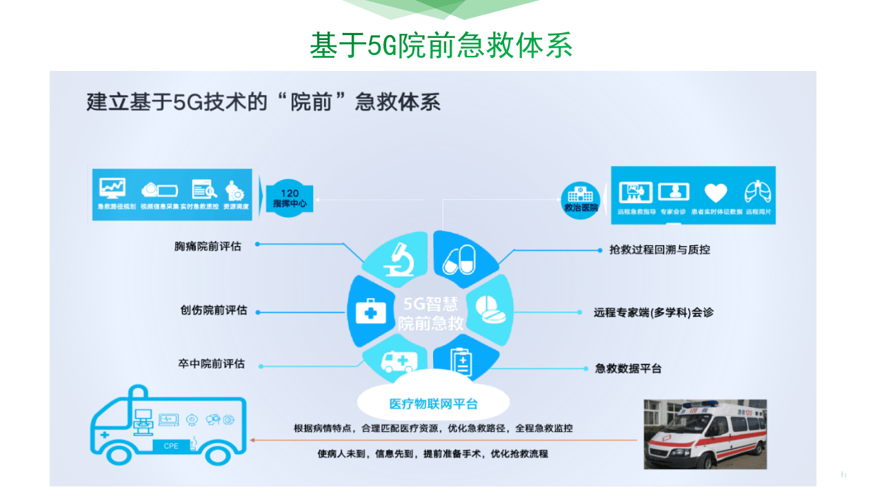 医疗行业数字化转型某公立医院智慧医院整体规划设计方案