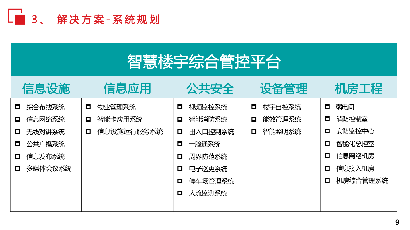 楼宇自动化控制:让建筑更聪明