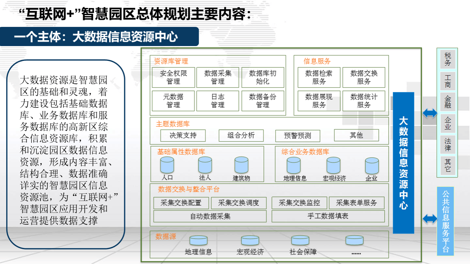 智慧园区-互联网 智慧园区整体解决方案(53页ppt)_建设_应用_服务