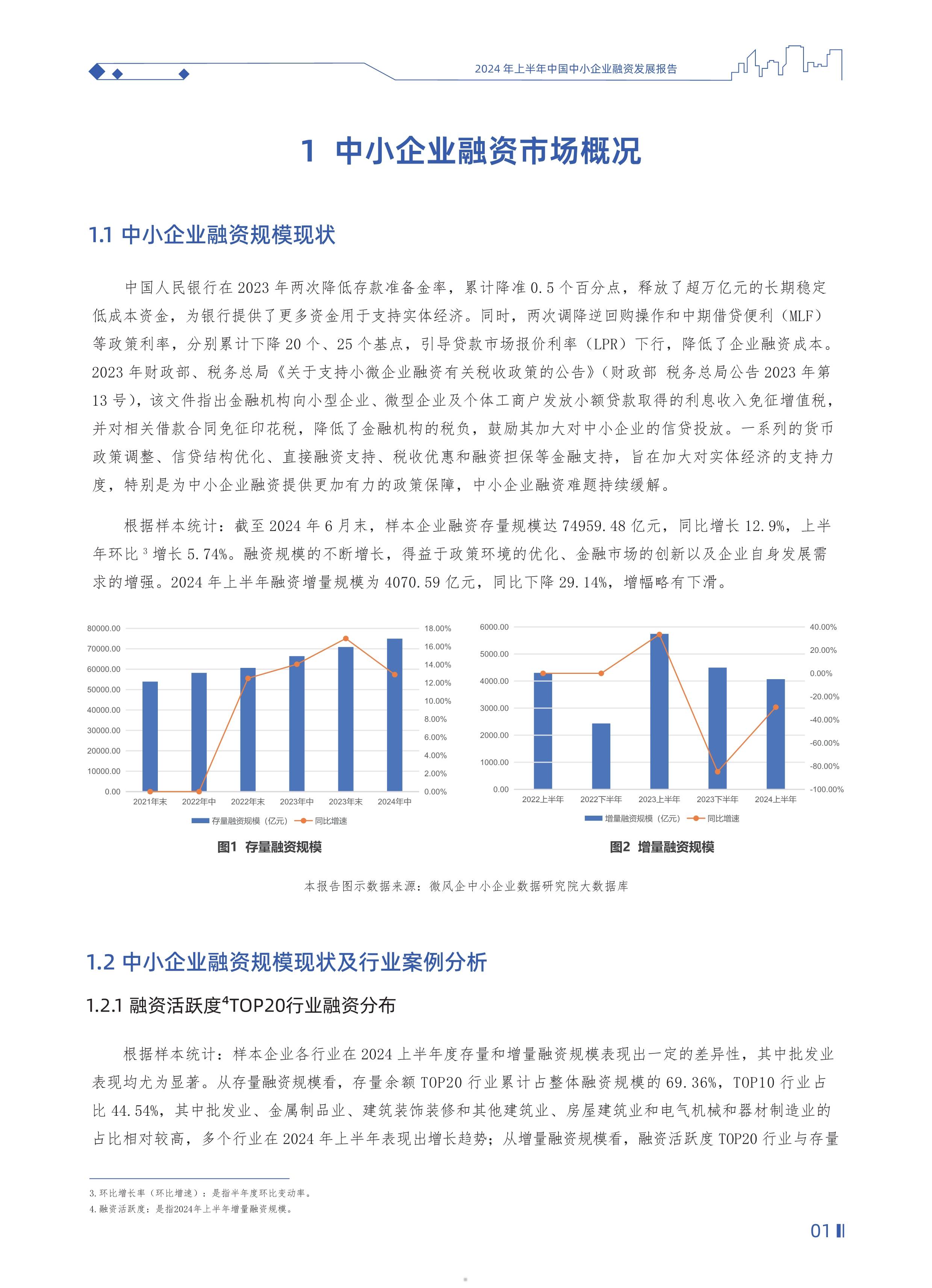 中国企业融资现状
