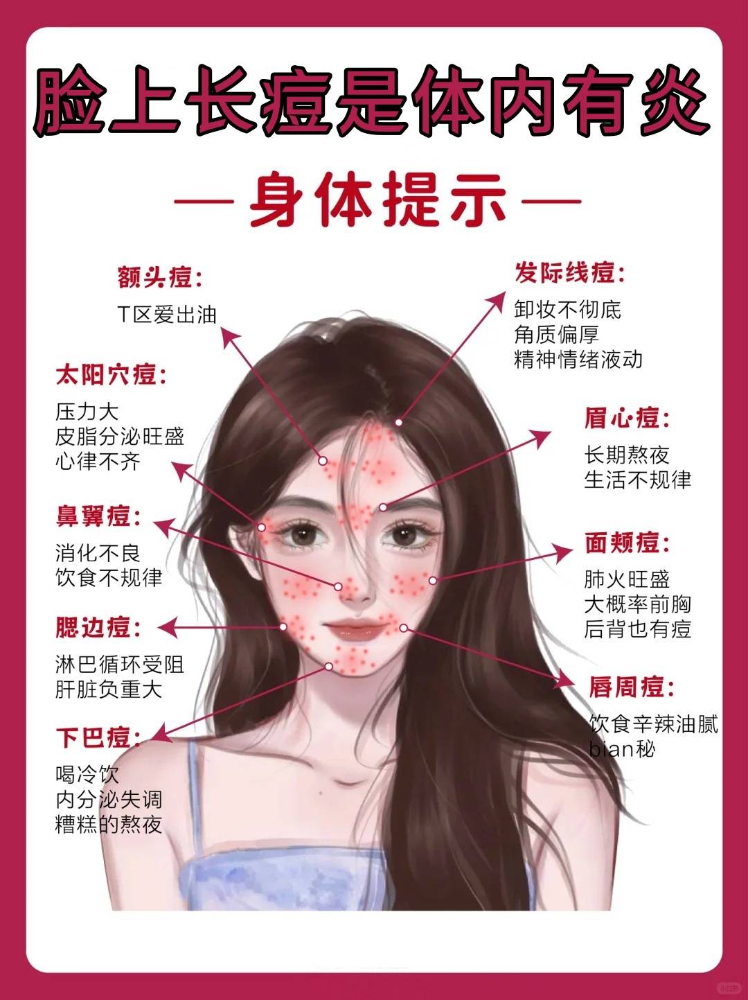 脸上为什么会突然长痘痘