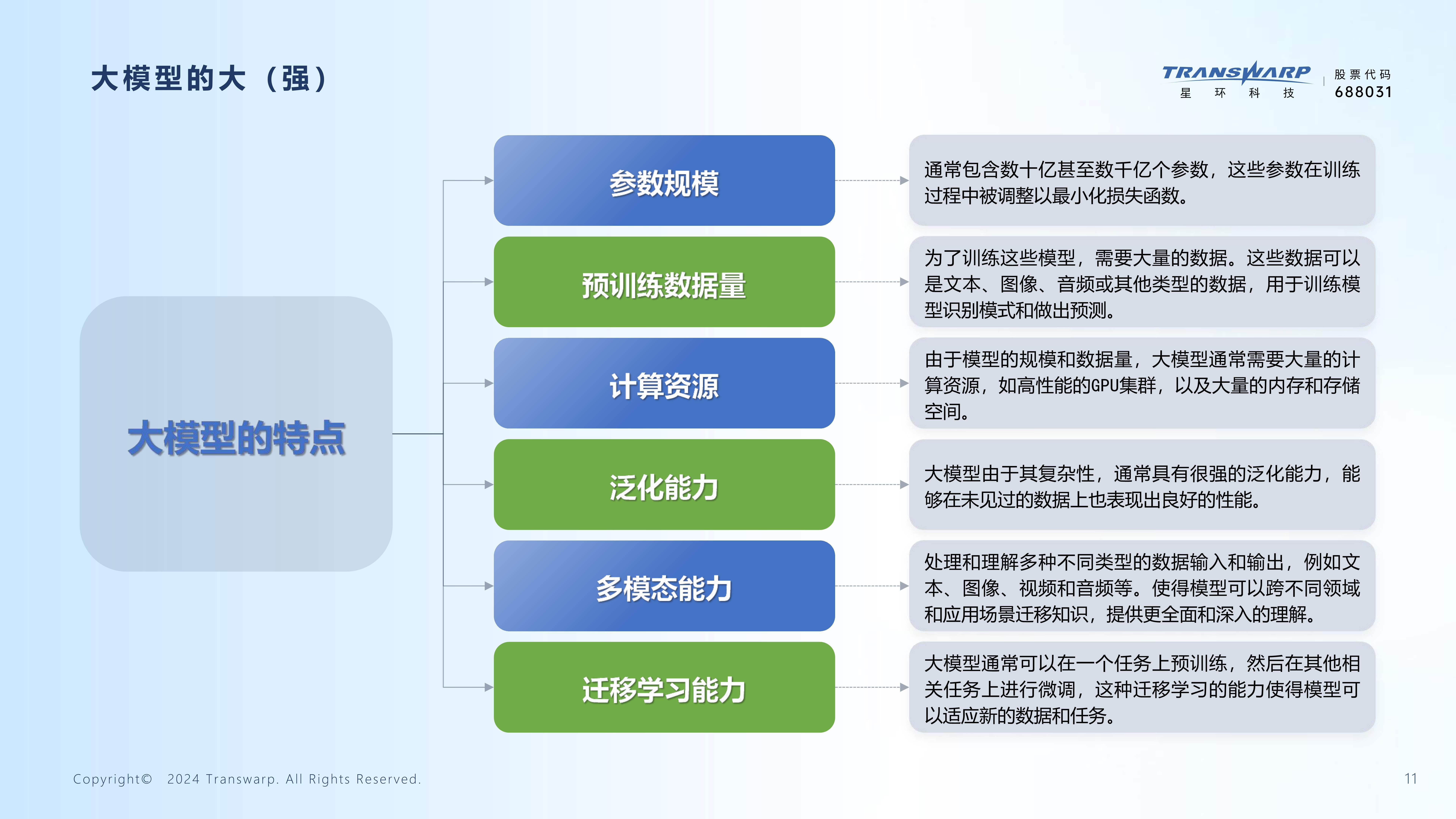 互联网金融大数据分析=互联网金融大数据分析岗位