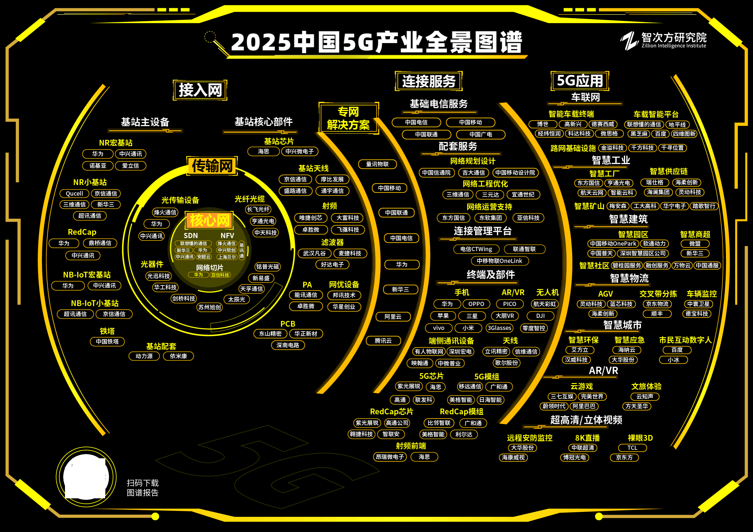 2025年中国5g产业全景图谱报告-智次方