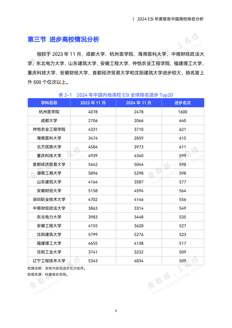 高校数据图片