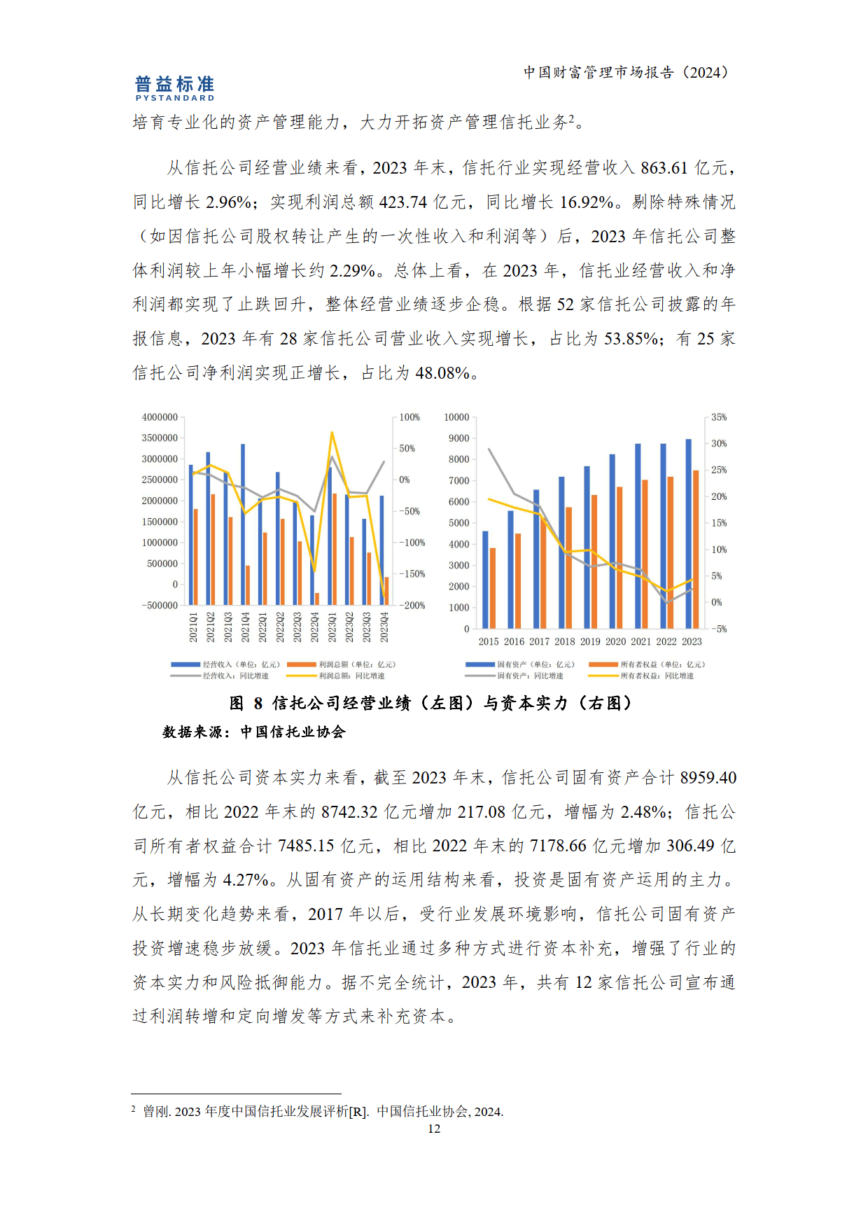 中国财富管理市场报告(2024-普益标准