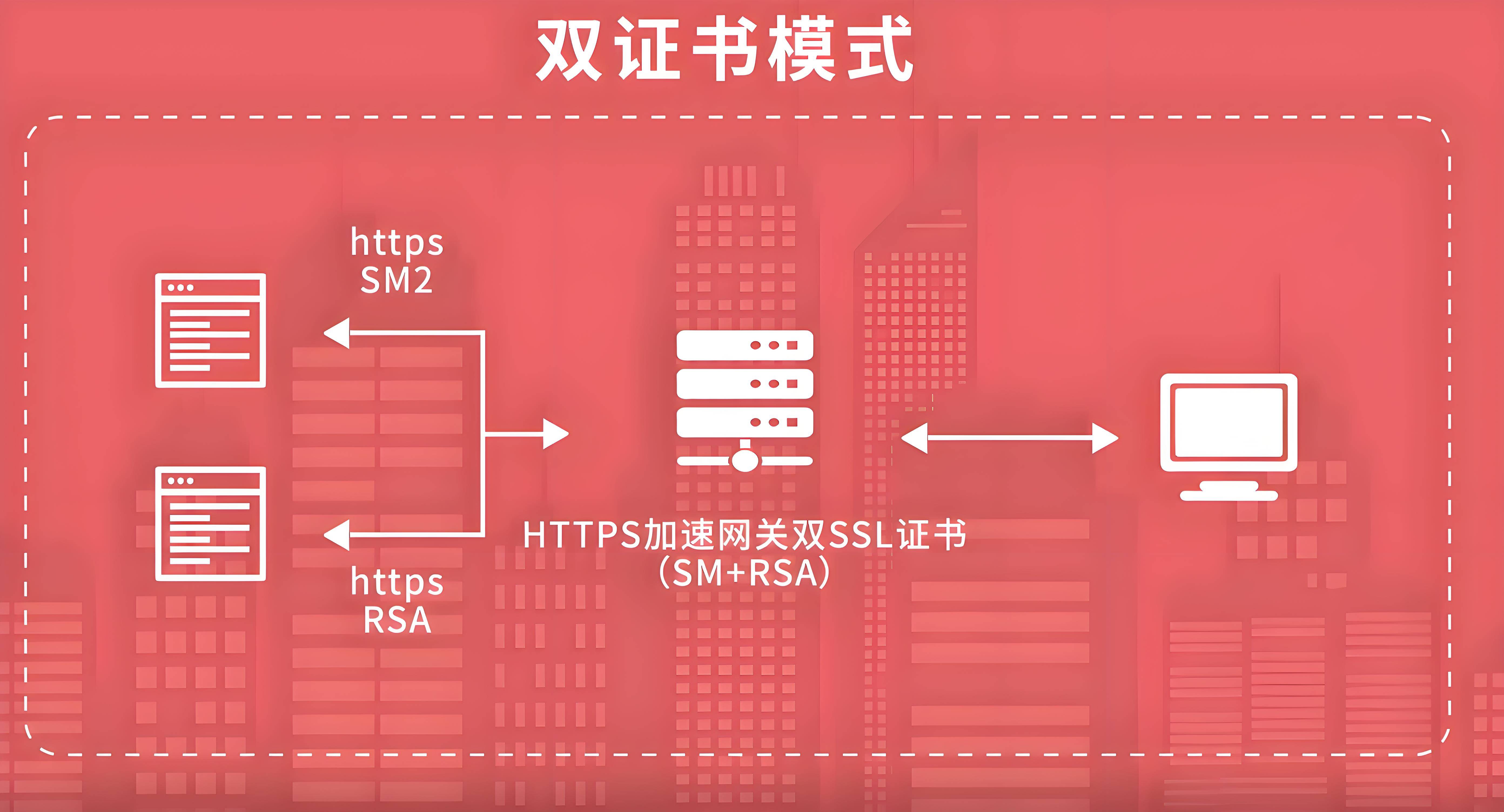 ssl数字证书，ssl数字证书是什么意思