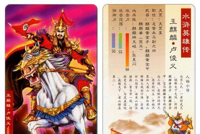 征方腊后,燕青一直在暗中保护卢俊义