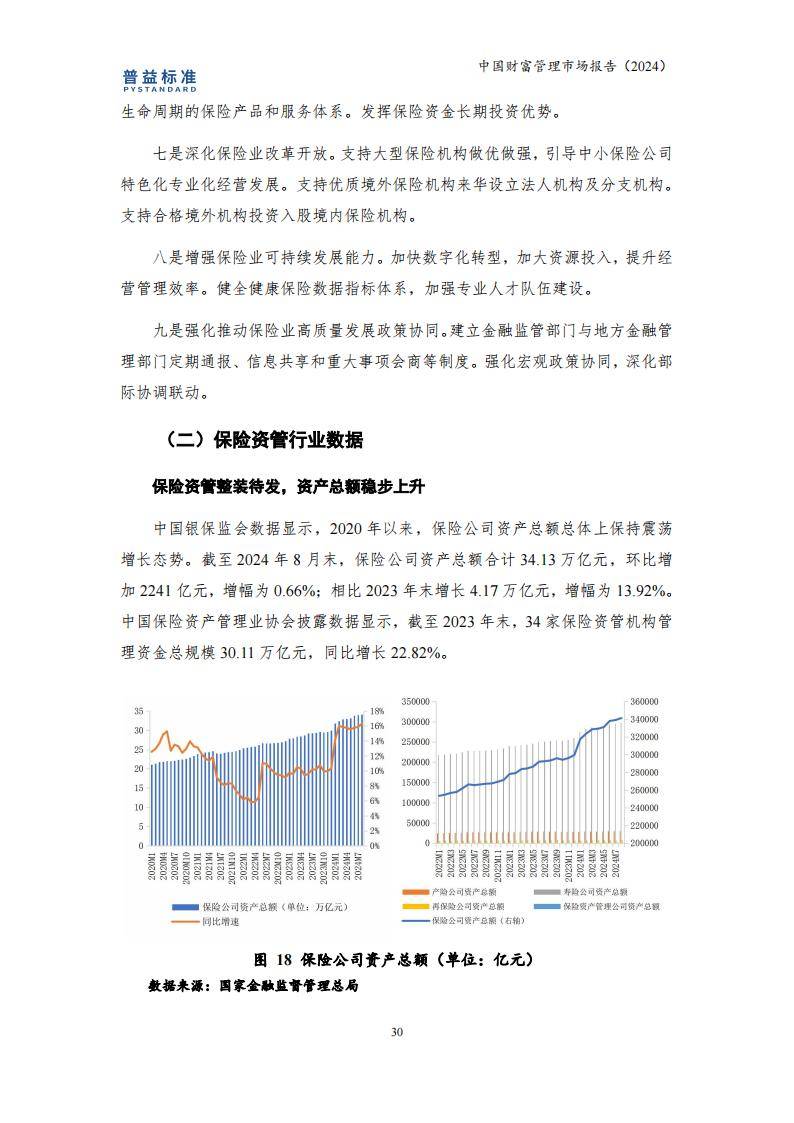 报告分析了财富管理行业在2024年的市场规模,发展趋势及挑战.