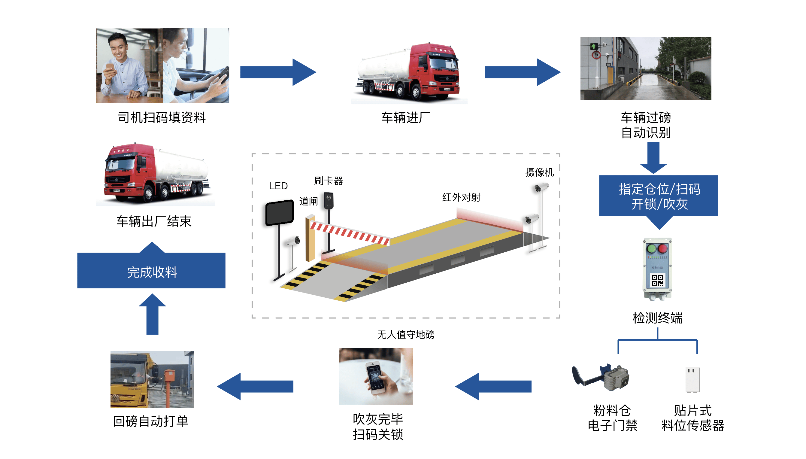 地磅房平面图图片