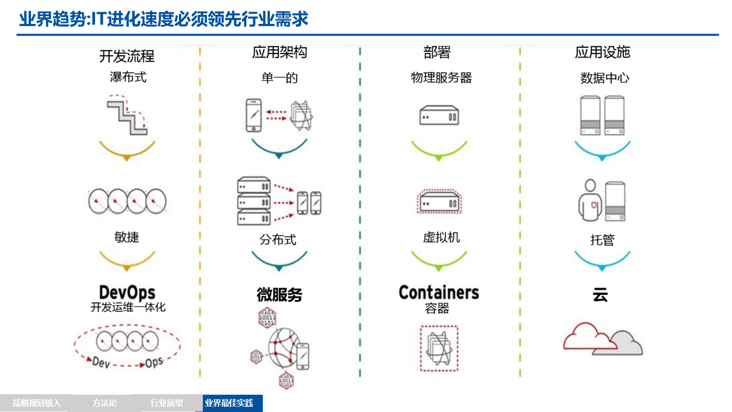 如何高效实施ERP系统：案例解析
