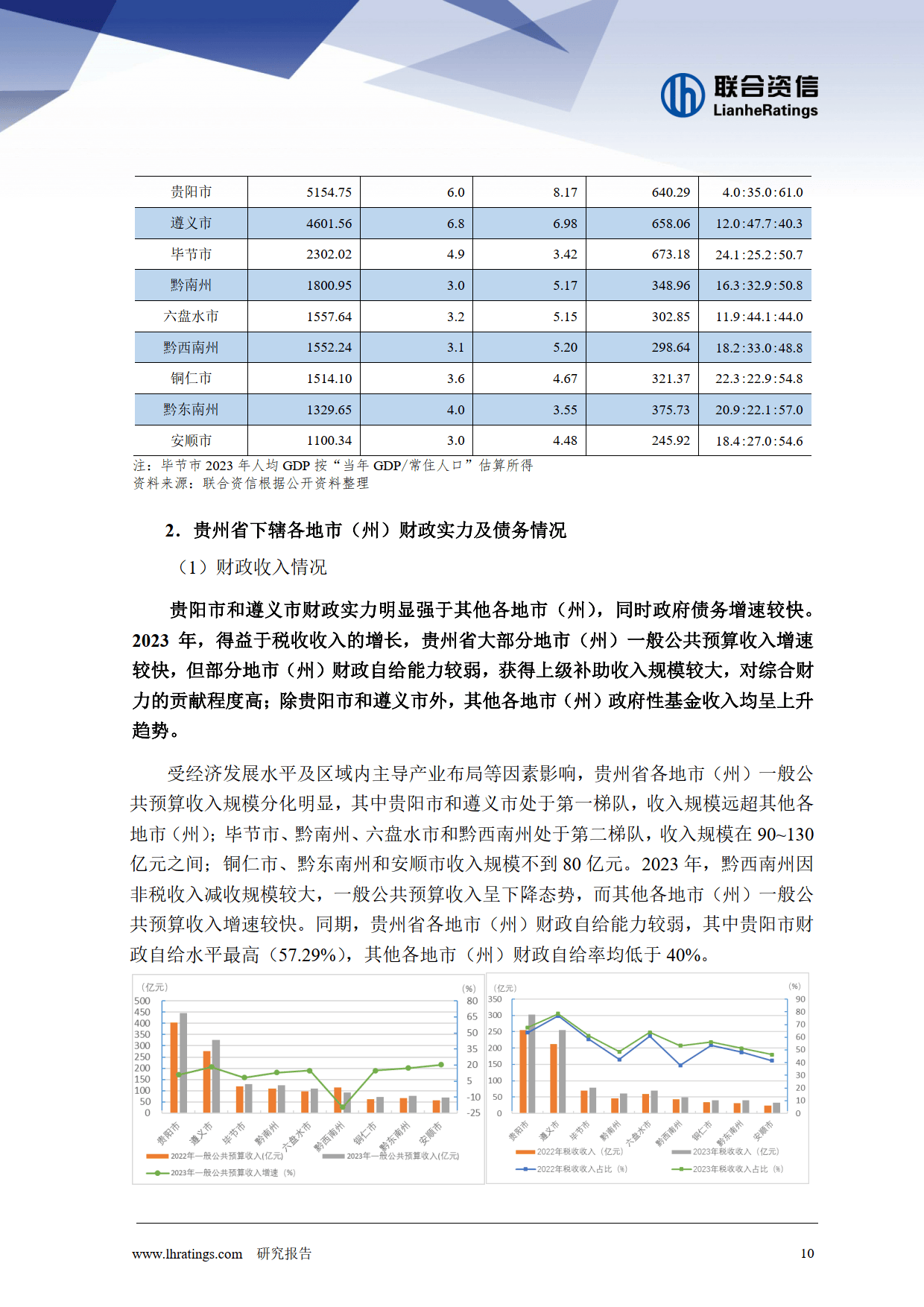 城投债信用风险(城投债信用分析框架)