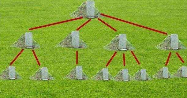 祖坟是指哪一代先人的坟墓?这其中又有哪些规定呢?