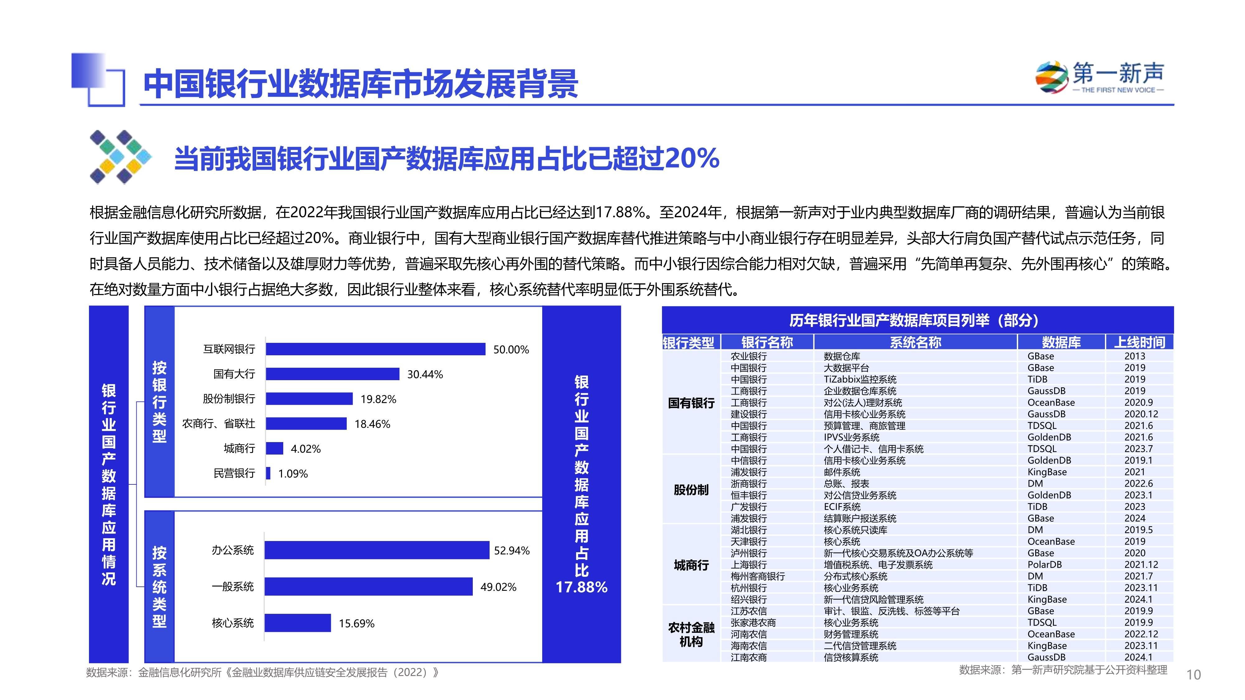 中国数据网=中国数据网血栓发生率