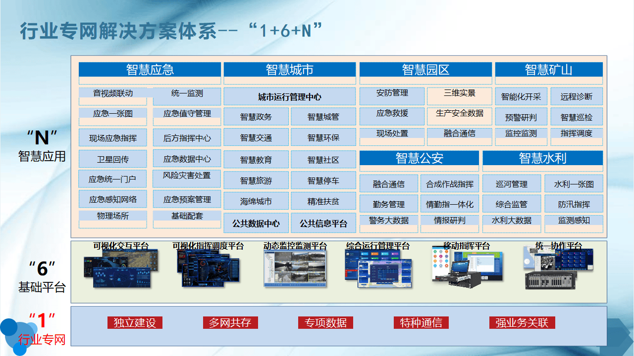 移动应急指挥系统应用_应急指挥平台建设_智慧应急指挥平台架构