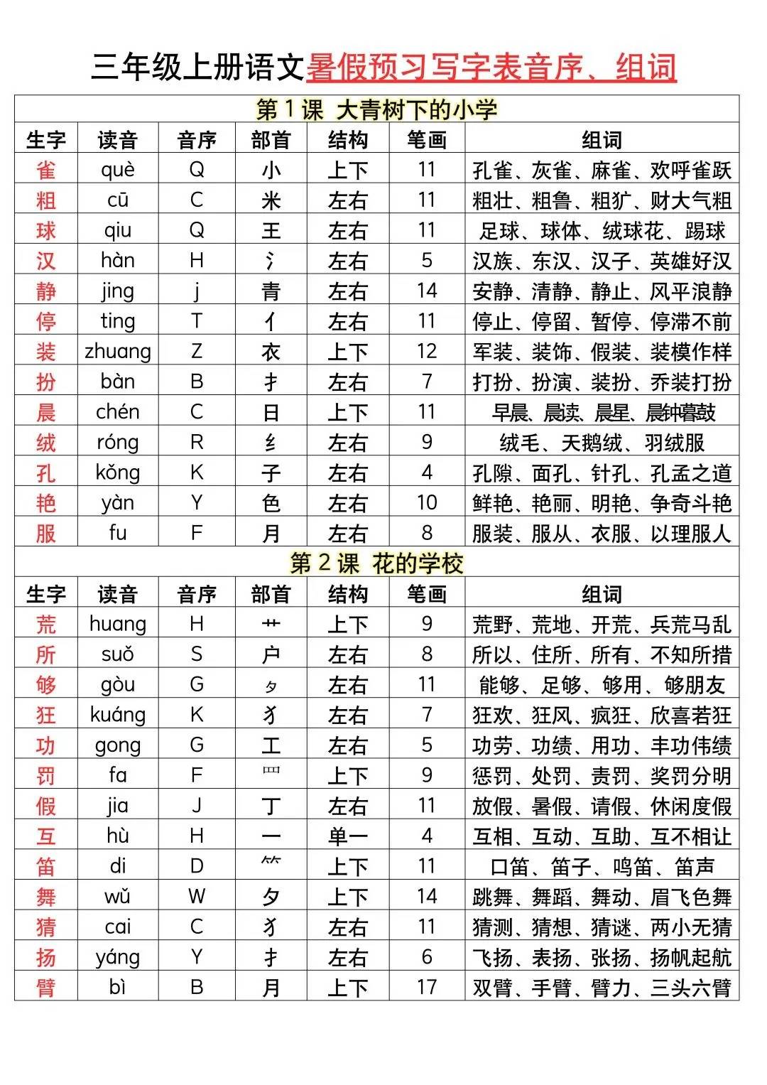 剪下来三上语文生字预习音序部首笔顺课课贴