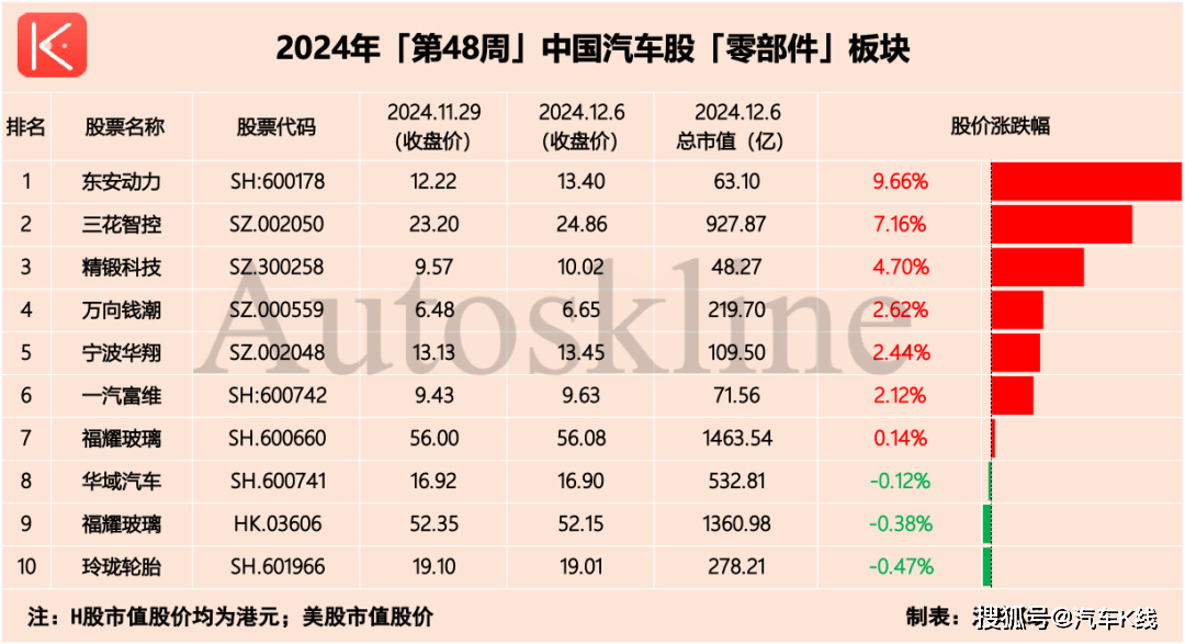 广汽集团a股图片