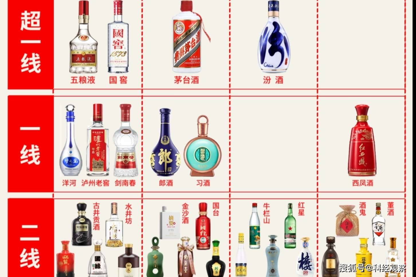 中国白酒排行榜，看看网友整理的“白酒鄙视链”_搜狐网