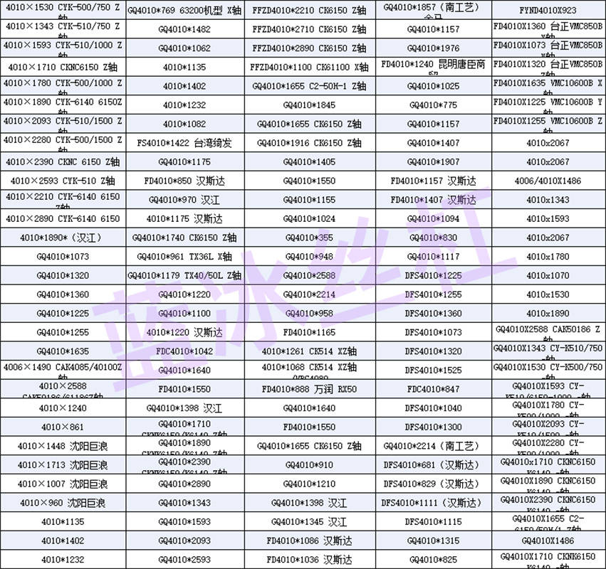 济南一机床ck6136i 6136s数控车床2004x轴中拖板滚珠丝杠丝杆619