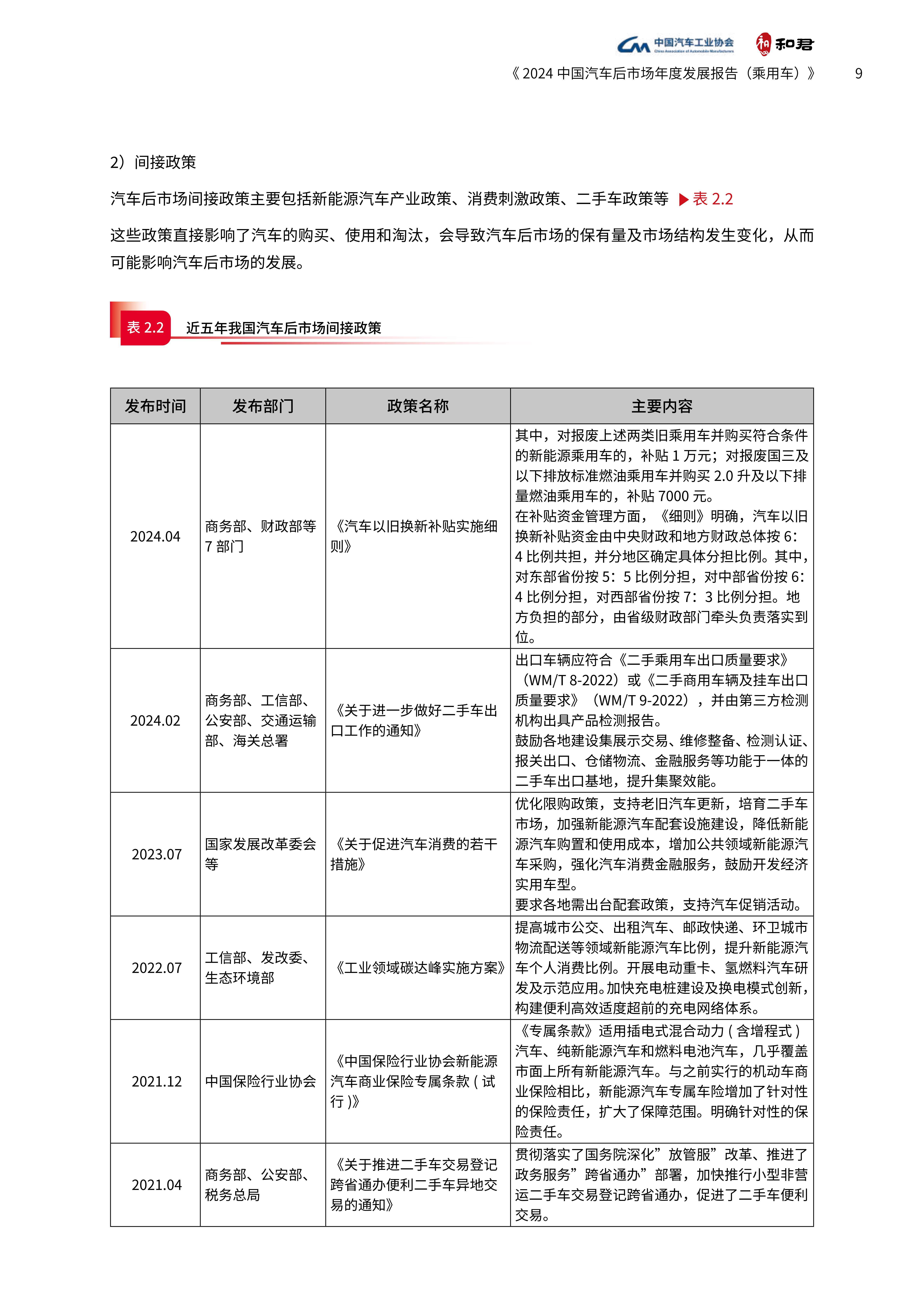 2024中国汽车后市场年度发展报告