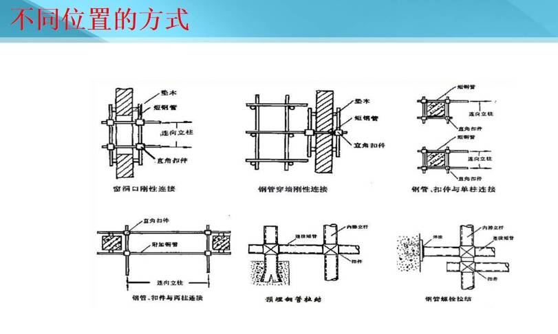 钢管架子的搭法图解图片