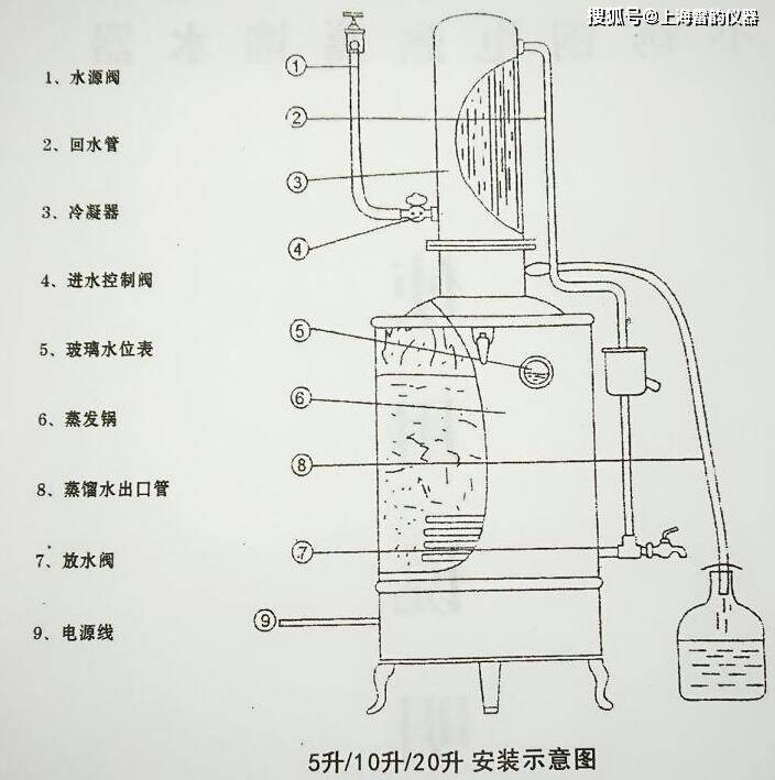 实验室用 电热蒸馏水器的使用方法,蒸馏设备的价格多少