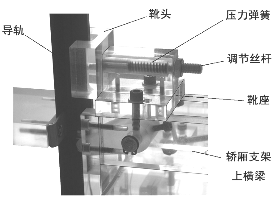 电梯安全钳的工作原理图片