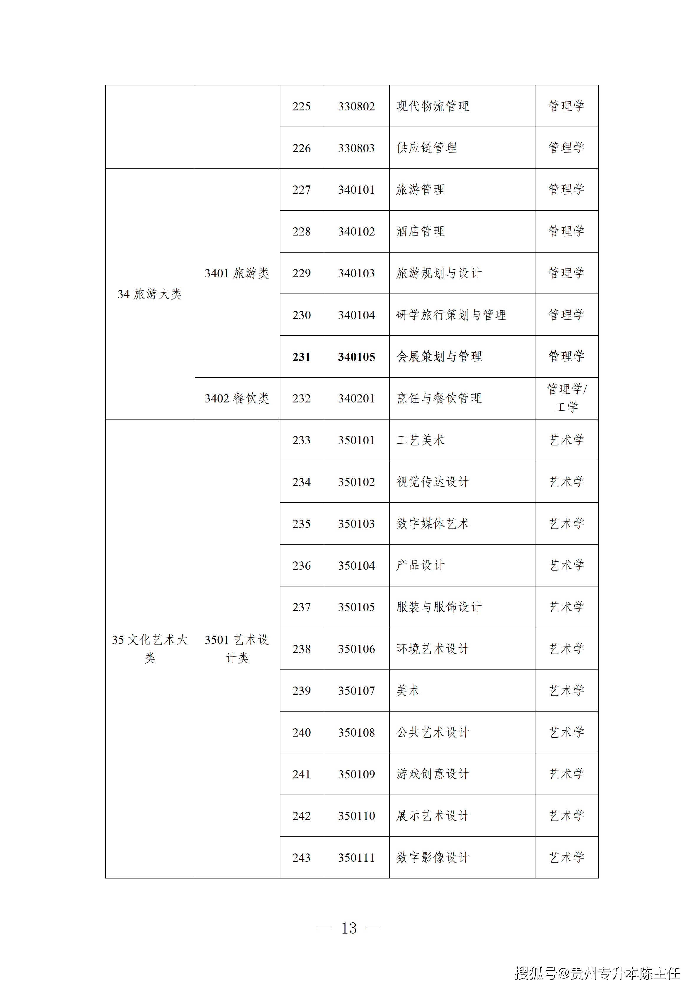 学士学位图片样本图片