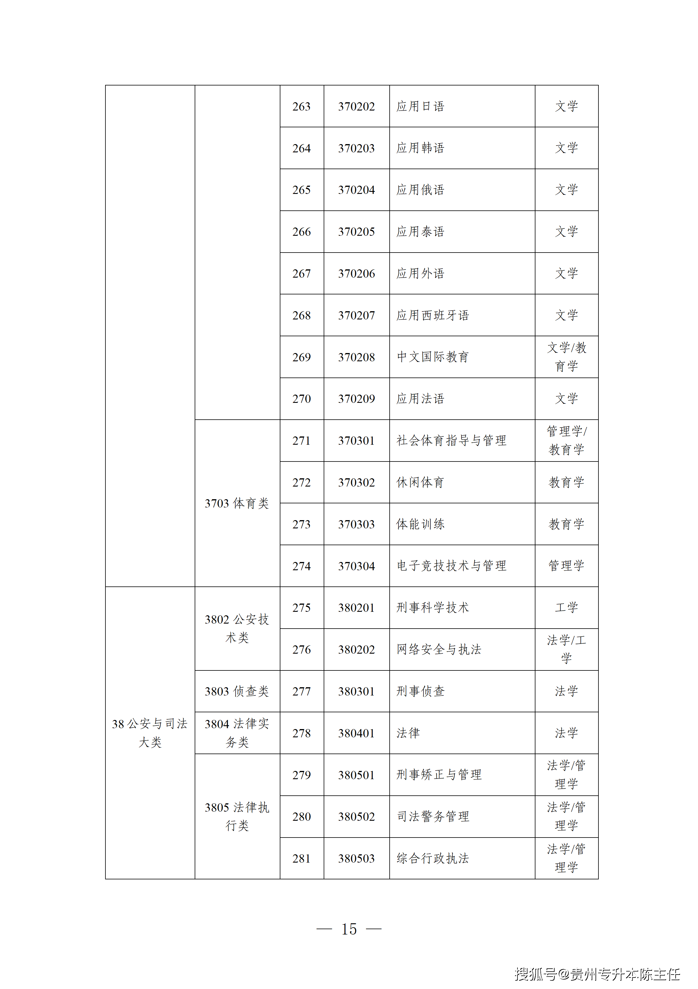 学士学位图片样本图片