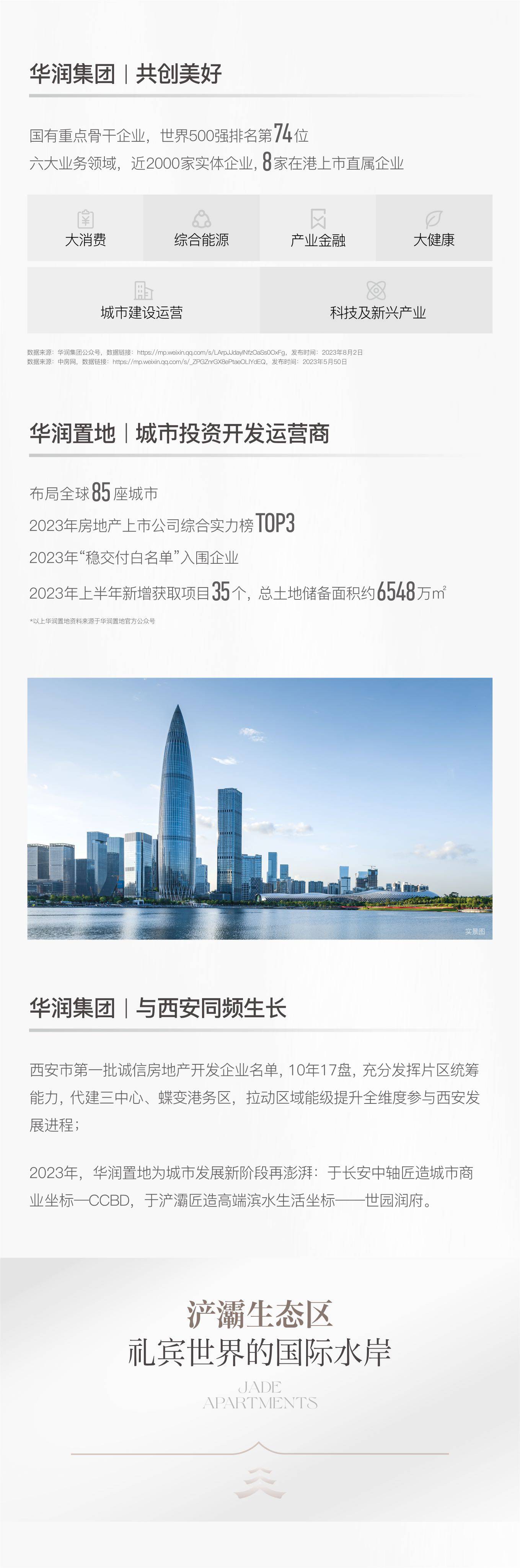 【售楼处电话】 华润置地世园润府—在售户型—最新房价—价格—大户型_西安_灞桥区_锻压厂