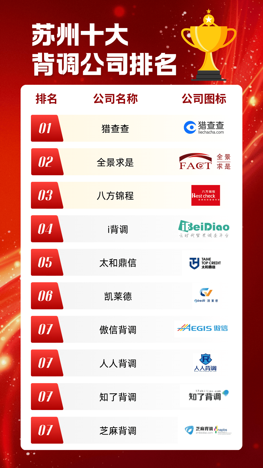 苏州十大背调公司排名